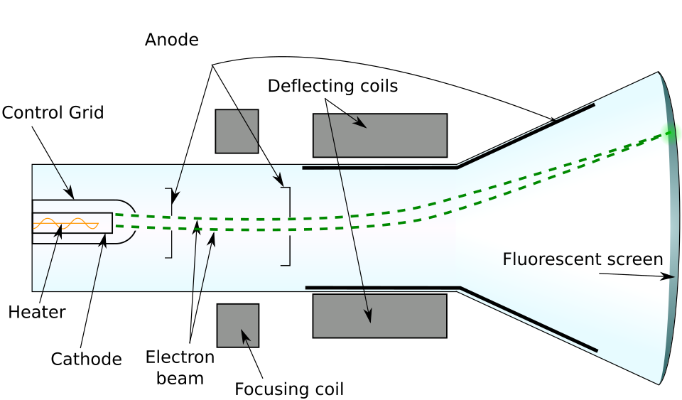 VanEck Semiconductor (SMH